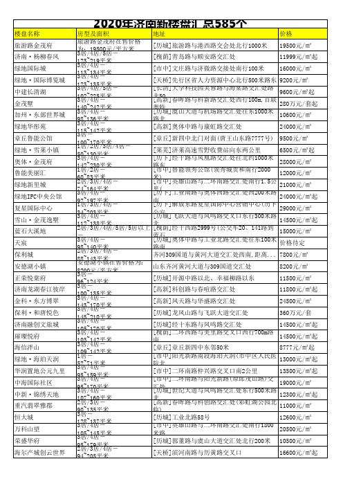 2020年济南新楼盘汇总585个