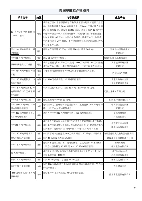 我国甲醇拟在建项目