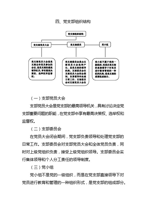 4党支部组织结构