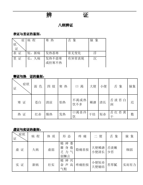 基础中医学-辨证