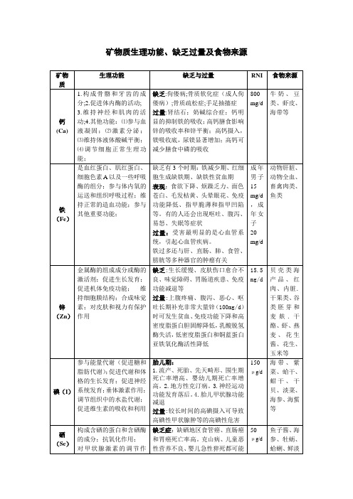 矿物质列表总结