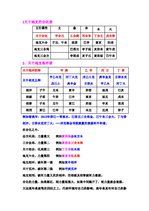 天干合化表