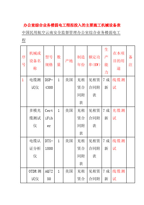 办公室综合业务楼弱电工程拟投入的主要施工机械设备表