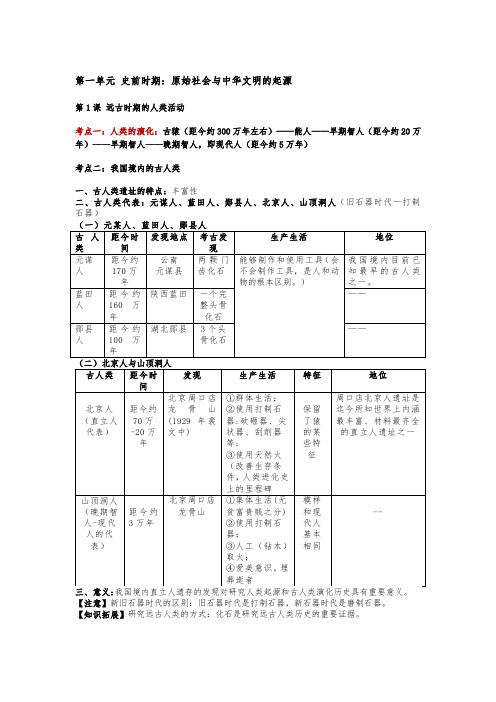 七年级上册历史-1-10课记背要点