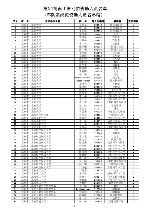 中国博士后科学基金第64批公示名单