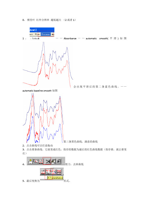 傅里叶红外软件OMNIC教程