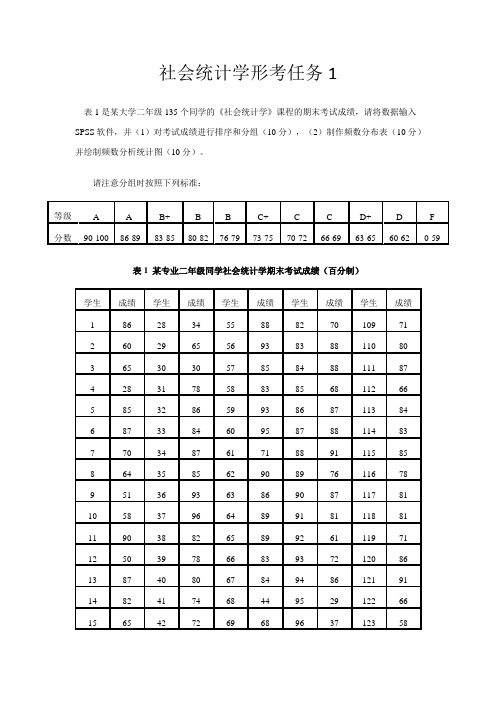 国家开放大学社会统计学形考任务一、形考任务二、形考任务三、形考任务四参考答案