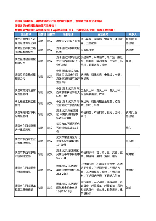 2020新版湖北省武汉钢丝绳工商企业公司名录名单黄页大全59家