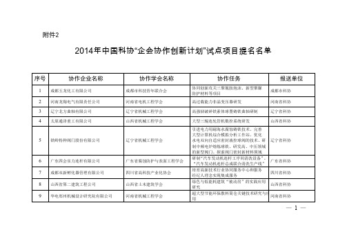 2014年中国科协企会协作创新计划