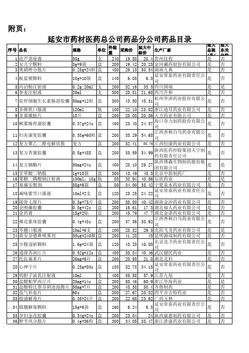 延安大学附属医院拟供货品种