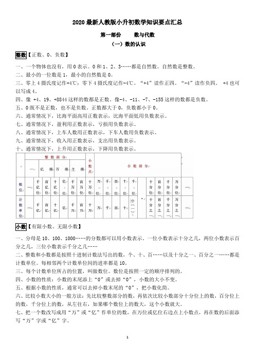 2020最新人教版小升初数学知识要点汇总