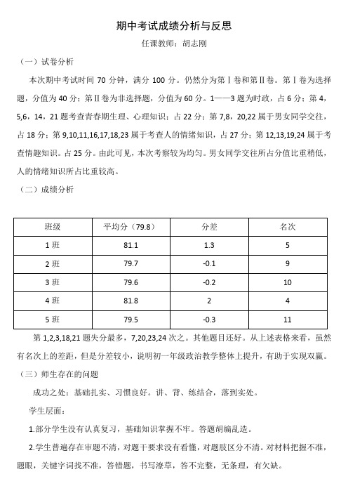 2015——2016学年第二学期期中考试成绩分析与反思