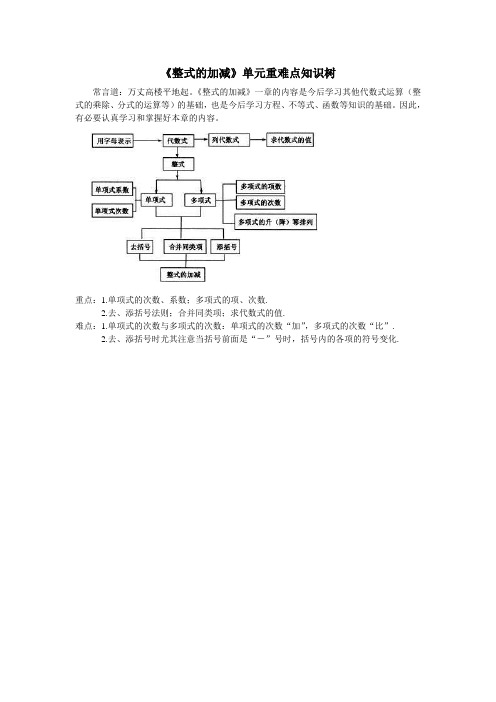 整式的加减》单元重难点知识树