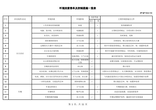 环境因素清单及控制措施一览表