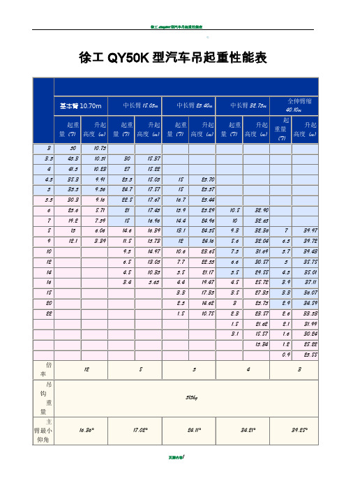 徐工QY50K型汽车吊起重性能表71576