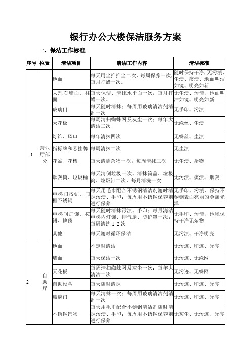 银行办公大楼保洁服务方案