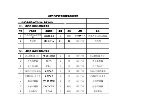 无官网机房气体消防报警系统报价清单