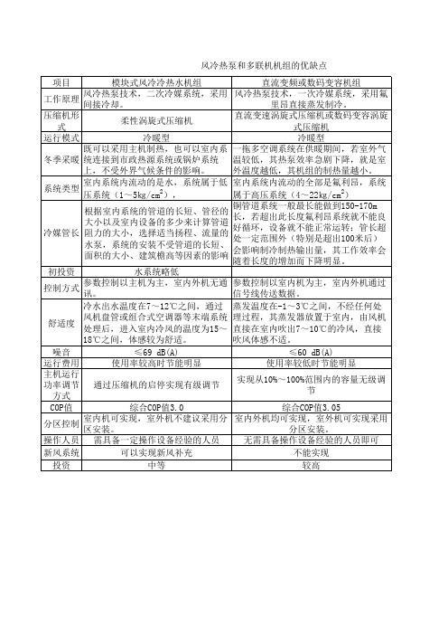 风冷热泵和多联机优缺点