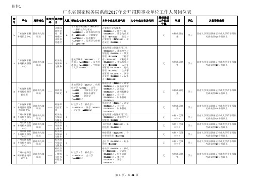 专业代码