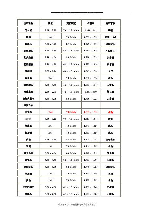 最新玉石硬度对照表