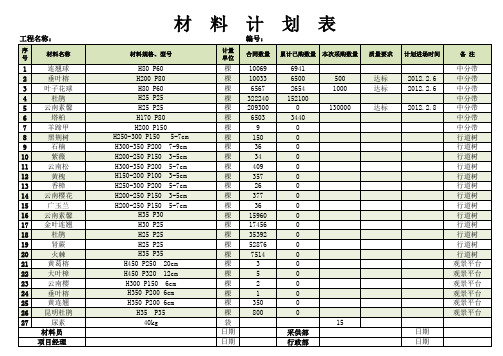 材料采购计划表格Excel模板