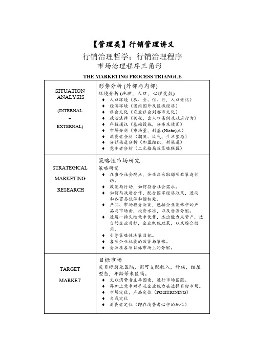【管理类】行销管理讲义