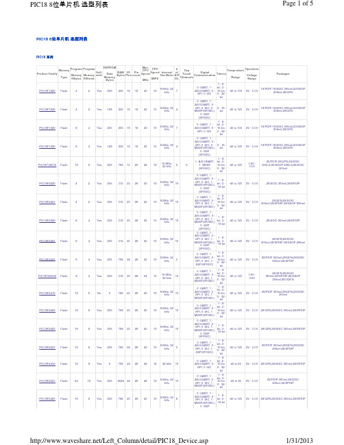 PIC18单片机选型列表