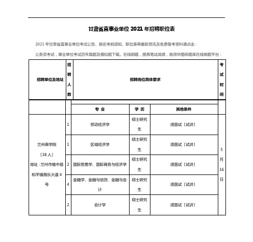 甘肃省直事业单位XXXX年招聘职位表