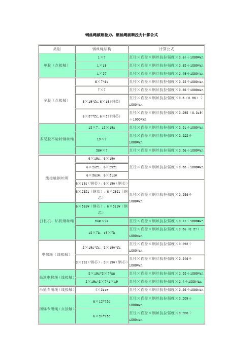 常用钢丝绳破断拉力计算公式