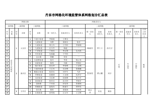 丹东市网格化环境监管体系网格划分汇总表