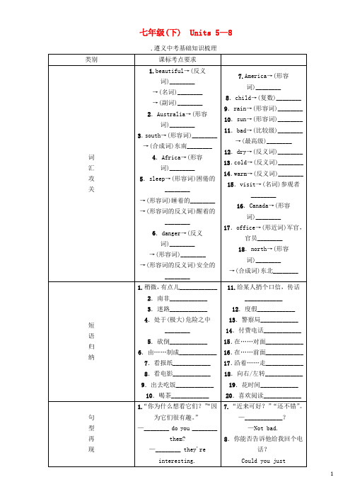 中考命题研究(遵义)中考英语 第一部分 教材知识研究 