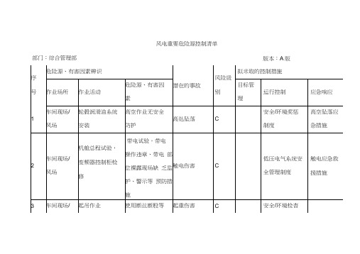 风机危险点及控制措施