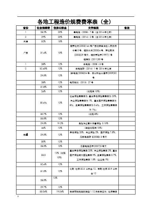 各地工程造价规费费率表(全)