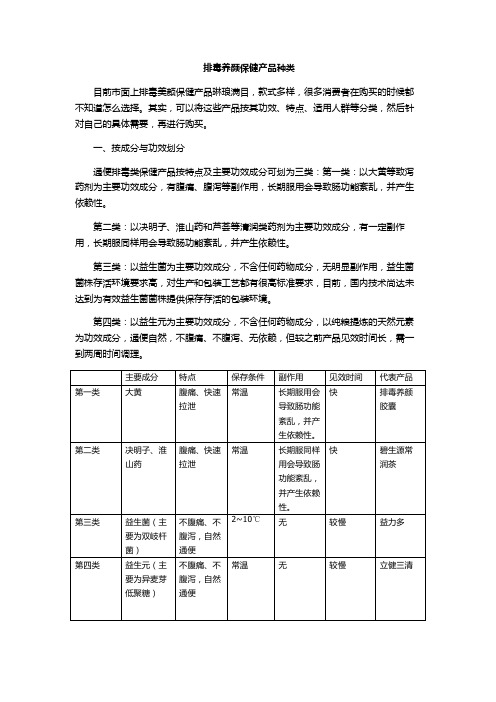 排毒养颜保健产品种类