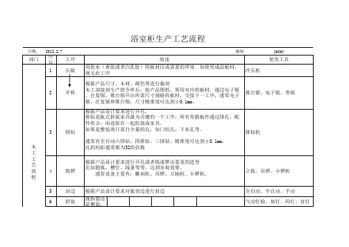 浴室柜工艺流程