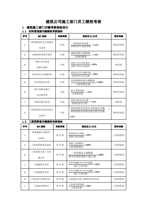 建筑公司施工部门员工绩效考核