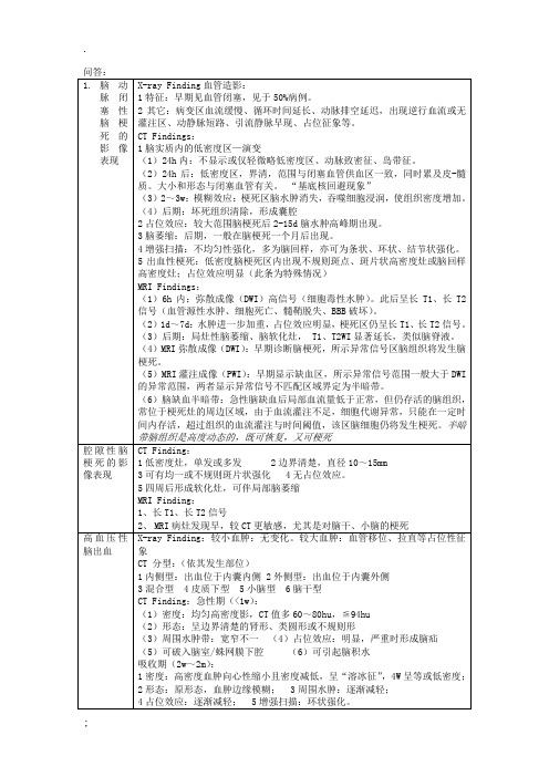 医学影像诊断总结