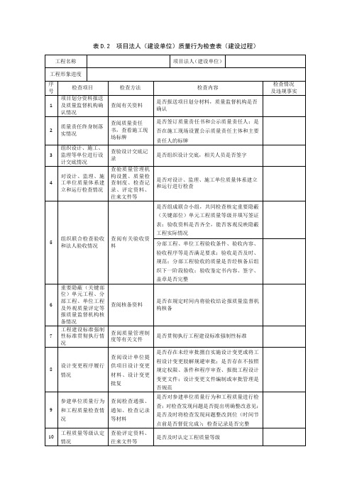 水利工程项目法人(建设单位)质量行为检查表(建设过程)