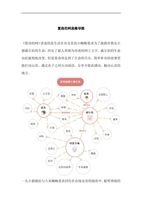 夏洛的网思维导图