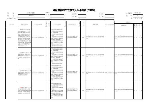 PFMEA_PWB装配分析案例