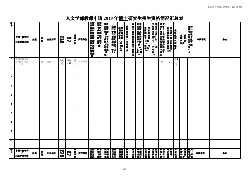 人文学部教师申请2019年博士研究生招生资格简况汇总表