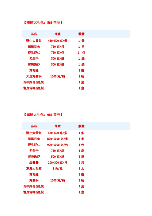 大礼包规格数据