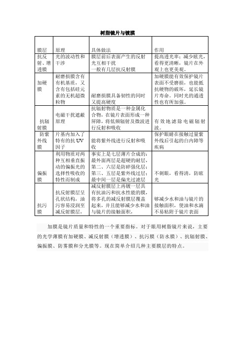 镜片镀膜 文档