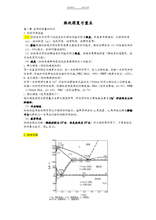 金属材料与热处理-考试复习笔记