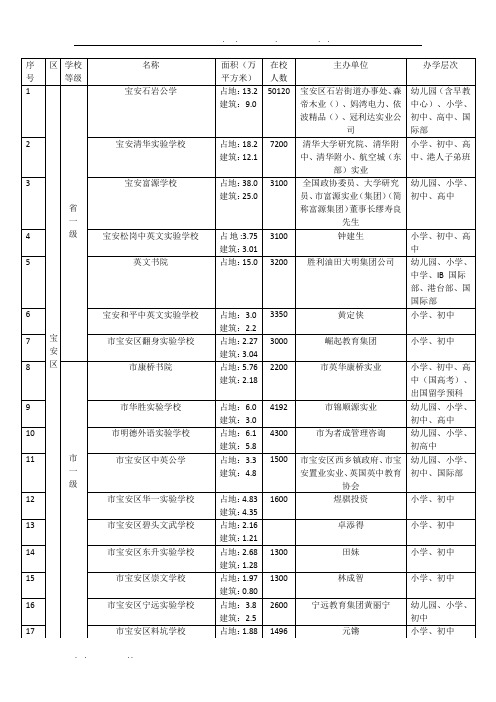 深圳市民办学校一览表