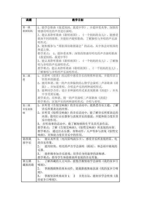 湘教版小学音乐四年级上册