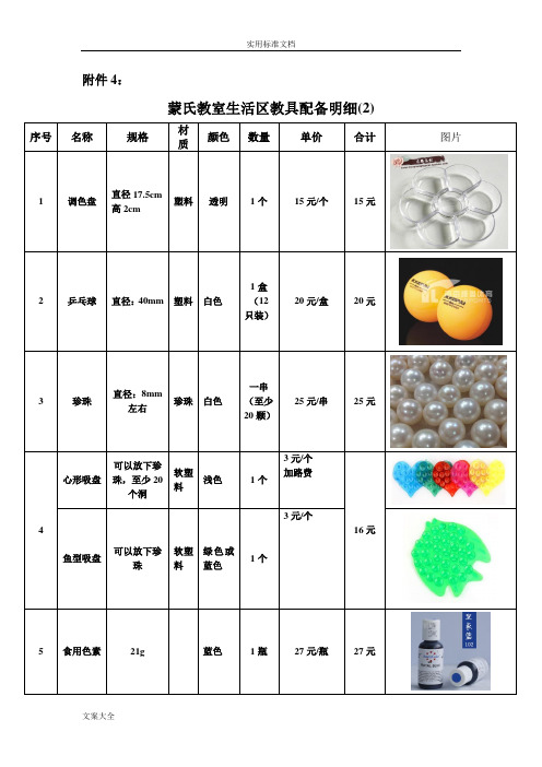 蒙氏培训生活区教具配备明细(2)