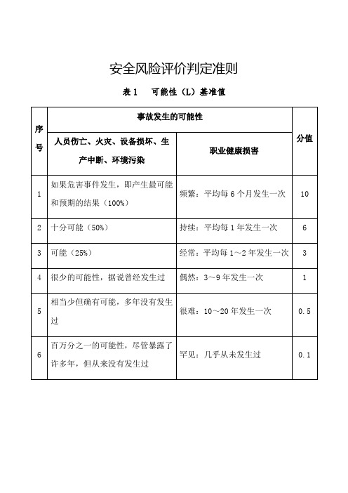 安全风险评价判定准则