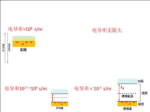 导电材料课件