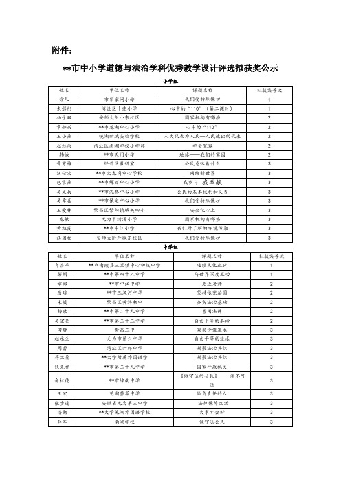 芜湖市中小学道德与法治学科优秀教学设计评选拟获奖公示【模板】